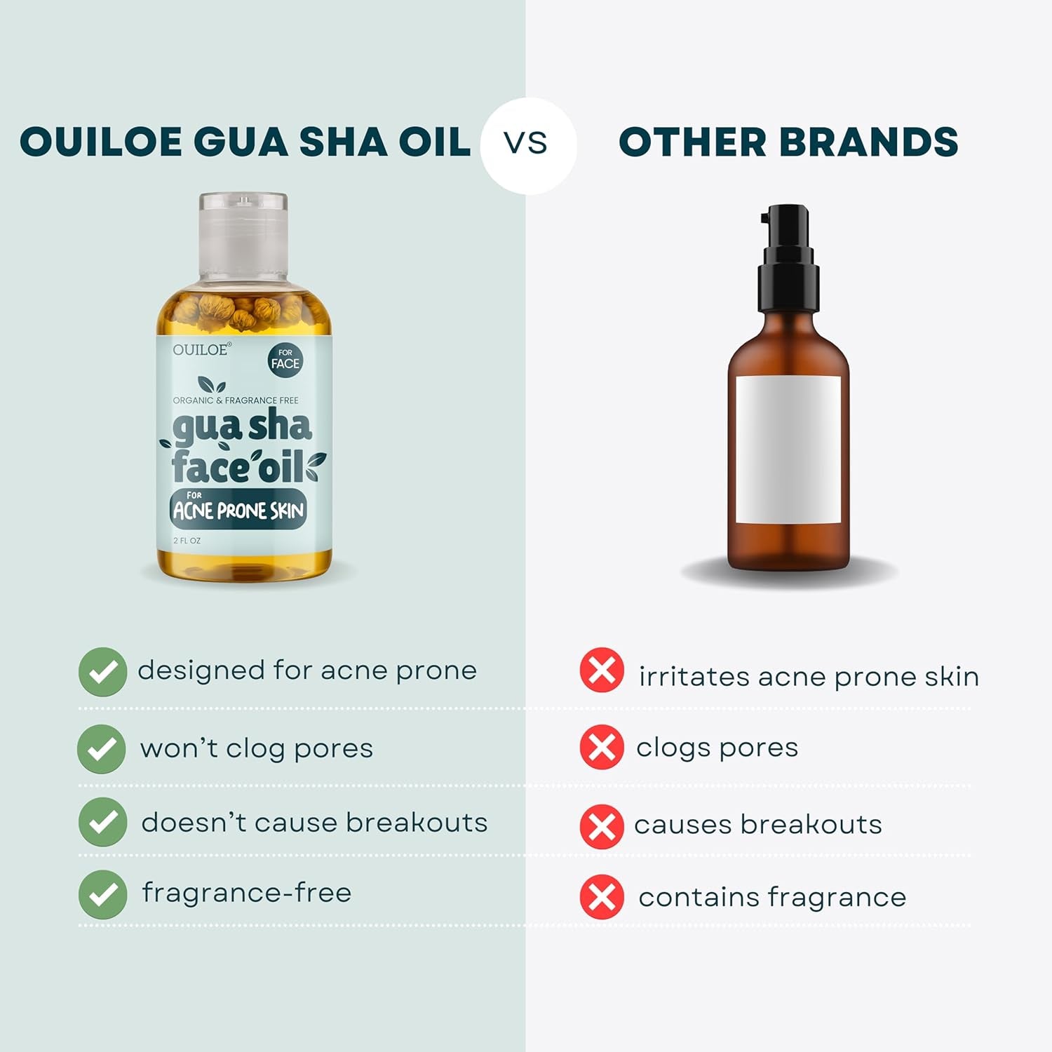Gua Sha Facial Oil for Acne Prone Skin - Non Comedogenic Face Oil for Gua Sha - Non Greasy Face Massage Oil - Unscented, Lightweight, Natural and Non Irritating, 2Oz by